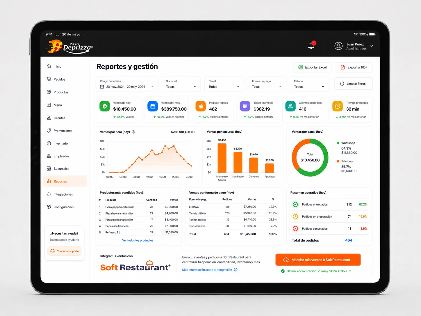 Panel de reportes y ventas de Pizza Deprizza